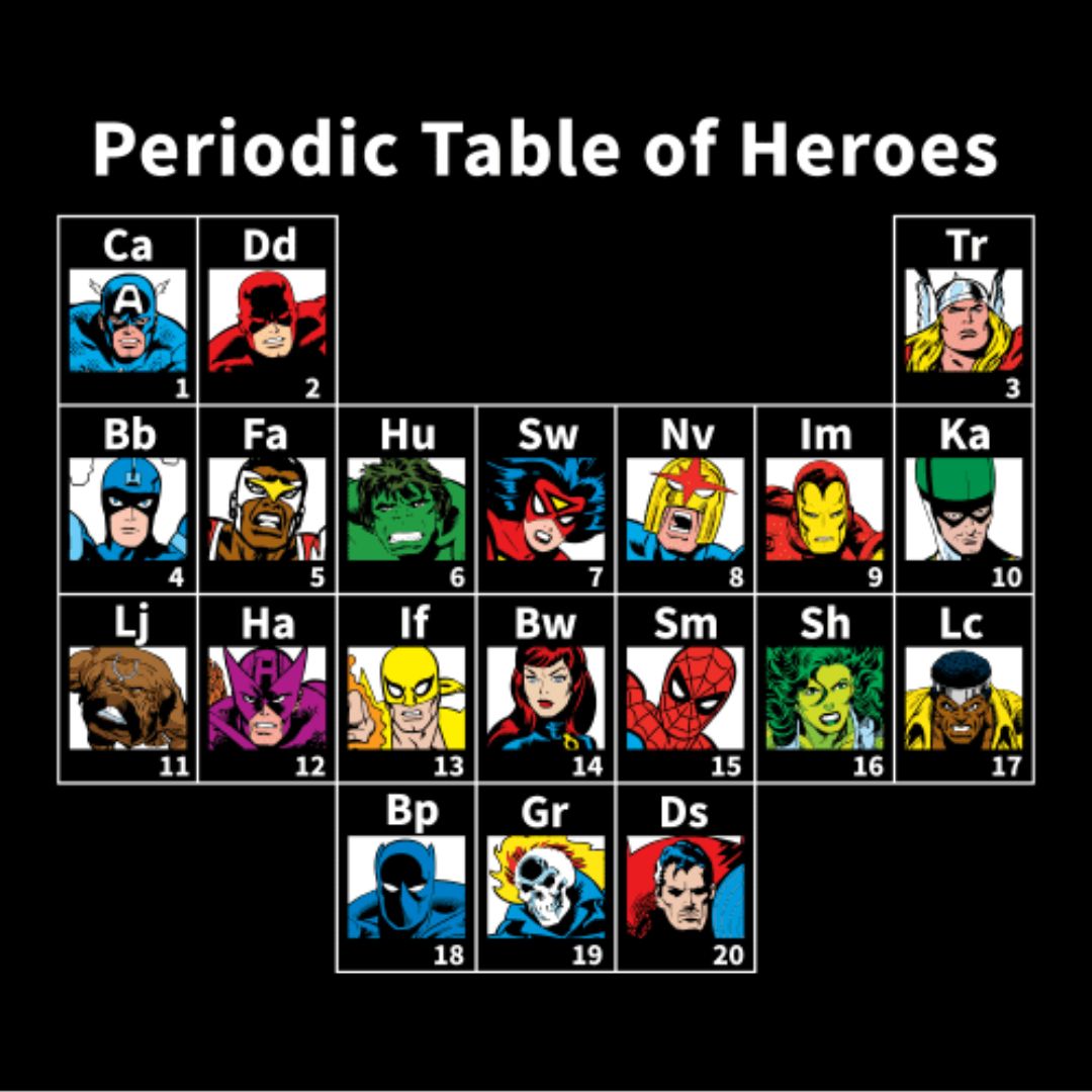 Marvel Heroes Periodic Table T Shirt -Redwolf - India - www.superherotoystore.com