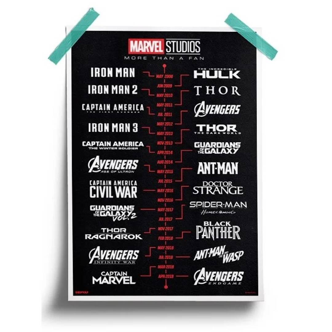 Marvel Cinematic Timeline - Marvel Official Poster -Redwolf - India - www.superherotoystore.com